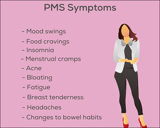 Premenstrual Syndrome